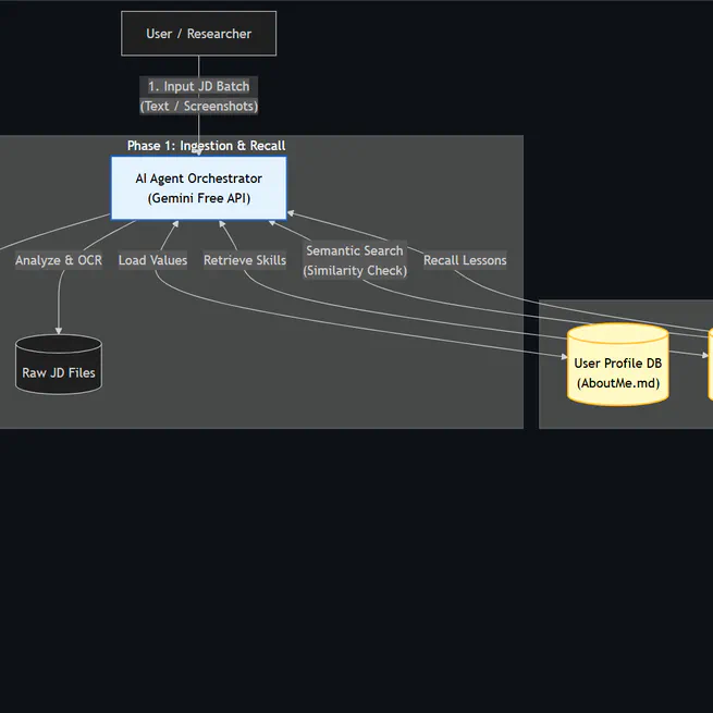 Agentic Career Orchestrator - Multi-Agent LLM System for Strategic Job Triage & Advisory