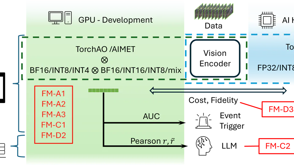 Edge-Cloud VLM: Vision Encoder Quantization for On-Device Deployment
