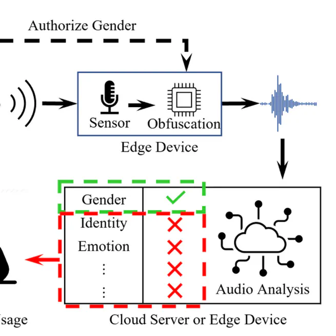 An Opt-in Framework for Privacy Protection in Audio-Based Applications