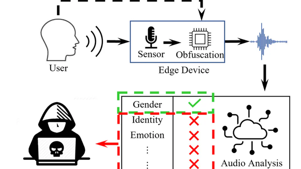 An Opt-in Framework for Privacy Protection in Audio-Based Applications