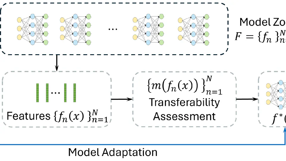 Source-Free Model Transferability Assessment for Smart Surveillance via Randomly Initialized Networks