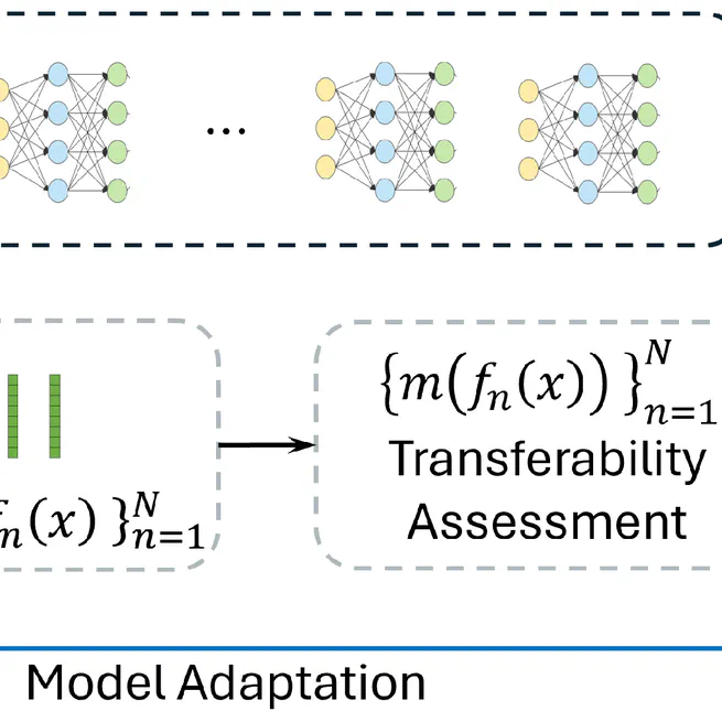 Source-Free Model Transferability Assessment for Smart Surveillance via Randomly Initialized Networks